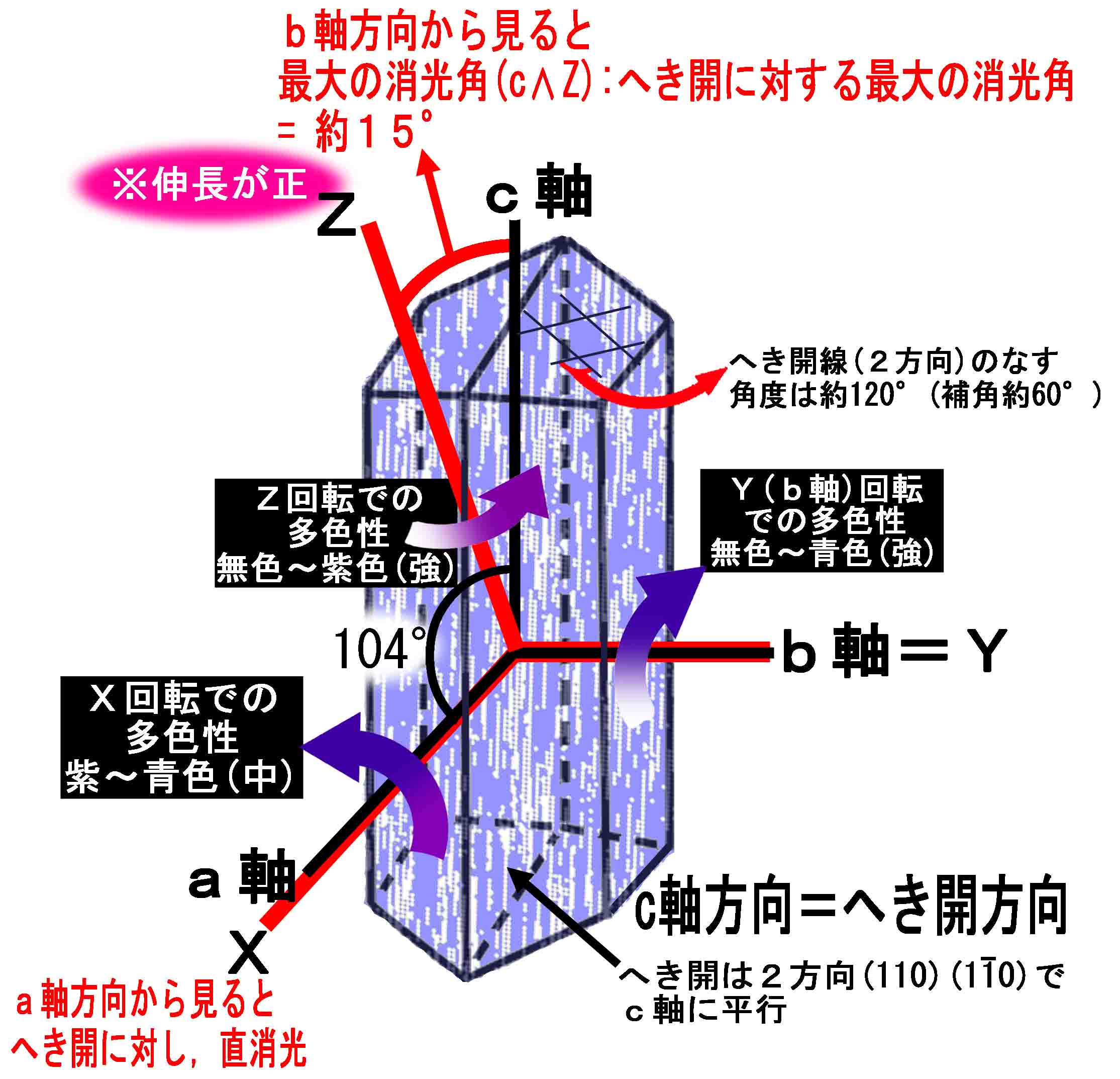 藍閃石 glaucophane